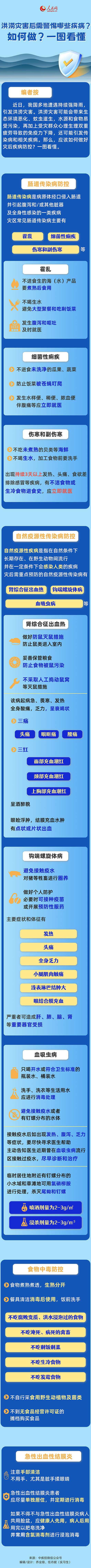 洪澇災害后需警惕哪些疾??？如何做？一圖看懂