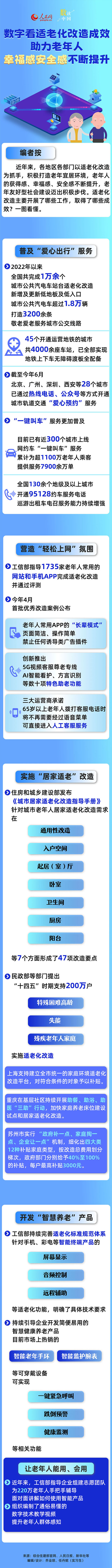 數(shù)字看適老化改造成效 助力老年人幸福感安全感不斷提升